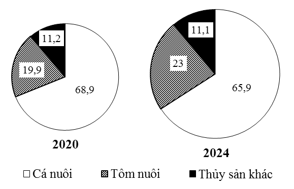 A screenshot of a graph

AI-generated content may be incorrect.