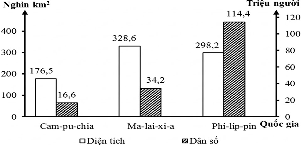 A graph of numbers and a number of people

AI-generated content may be incorrect.