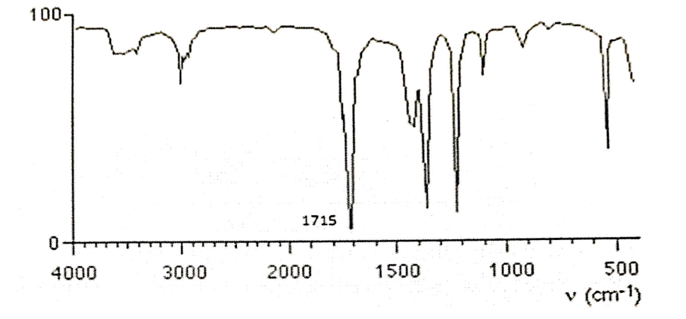 A graph of a graph showing a number of data

AI-generated content may be incorrect.