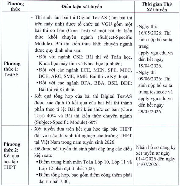 Thong tin tuyen sinh Dai hoc Viet Duc 2026