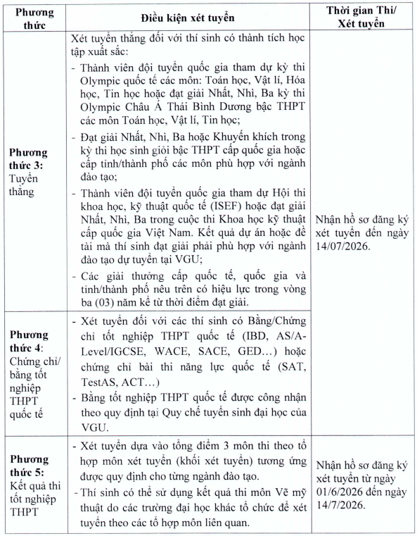 Thong tin tuyen sinh Dai hoc Viet Duc 2026