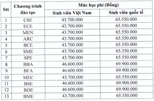 Thong tin tuyen sinh Dai hoc Viet Duc 2026
