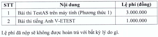 Thong tin tuyen sinh Dai hoc Viet Duc 2026
