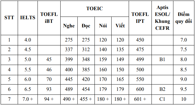 Thong tin tuyen sinh Dai hoc Xay dung Mien Tay nam 2026
