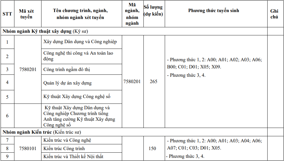 Thong tin tuyen sinh Dai hoc Xay dung Mien Tay nam 2026