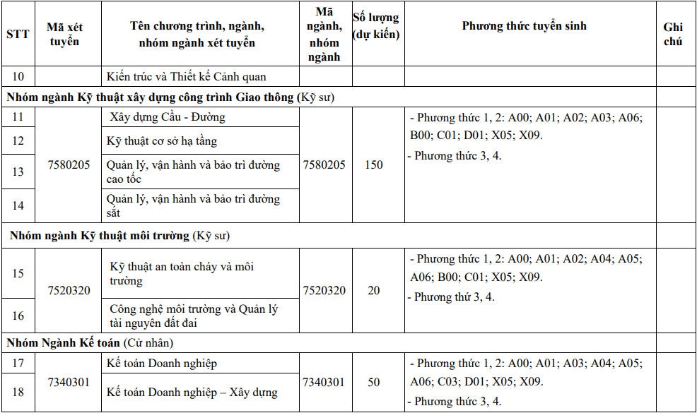 Thong tin tuyen sinh Dai hoc Xay dung Mien Tay nam 2026