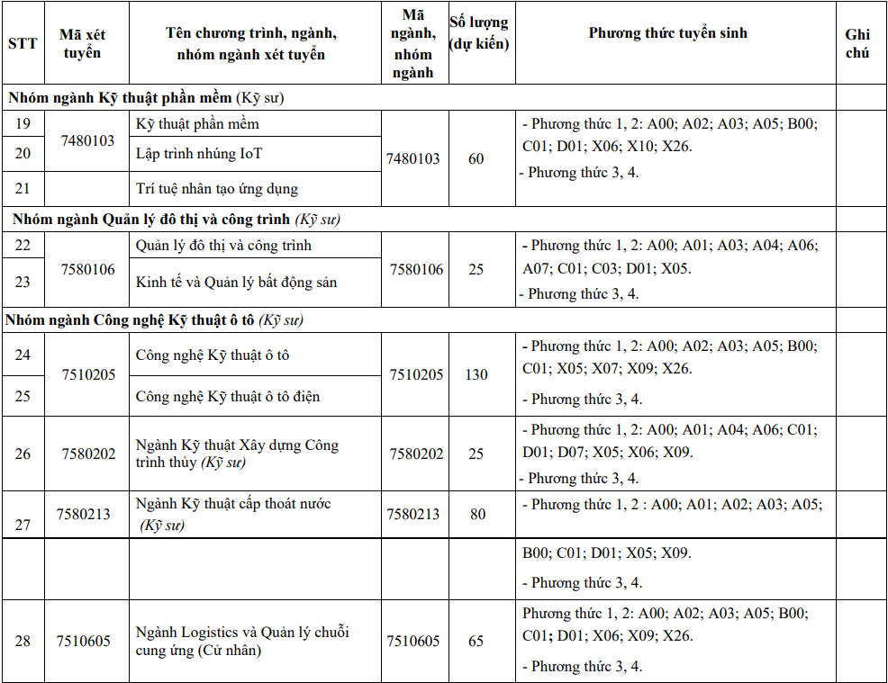 Thong tin tuyen sinh Dai hoc Xay dung Mien Tay nam 2026