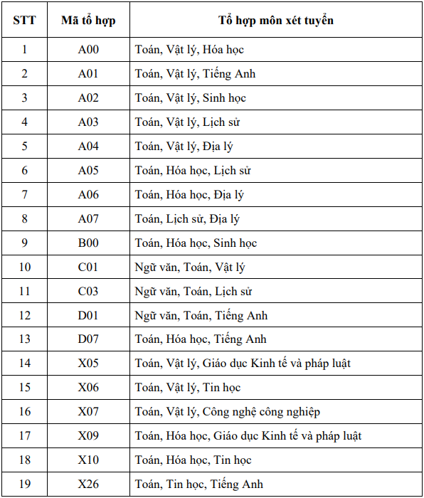 Thong tin tuyen sinh Dai hoc Xay dung Mien Tay nam 2026