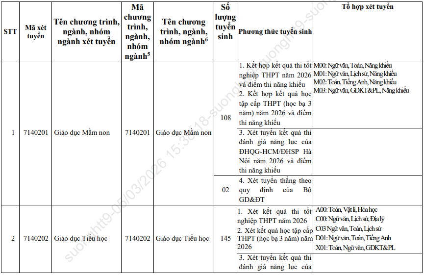 Phuong an tuyen sinh Dai hoc Quang Nam nam 2026
