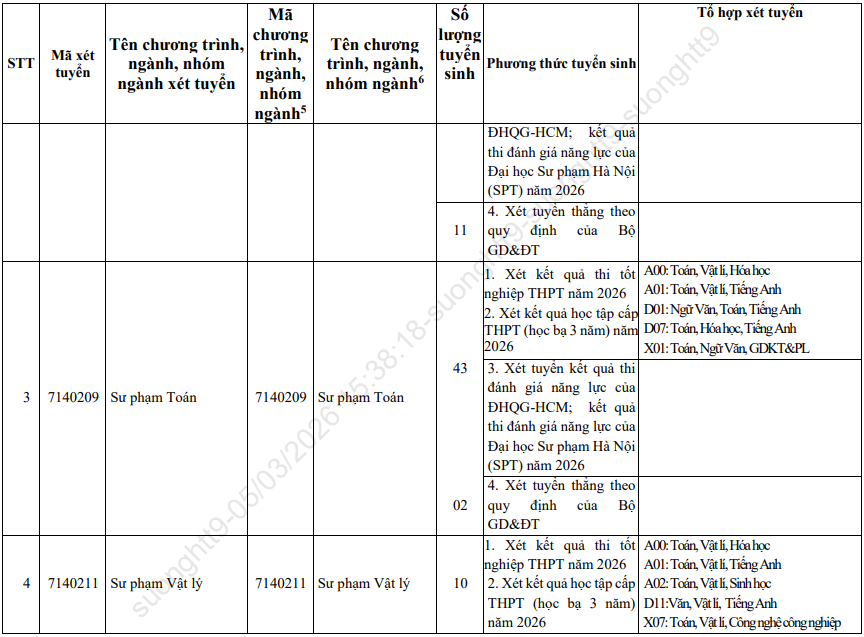 Phuong an tuyen sinh Dai hoc Quang Nam nam 2026