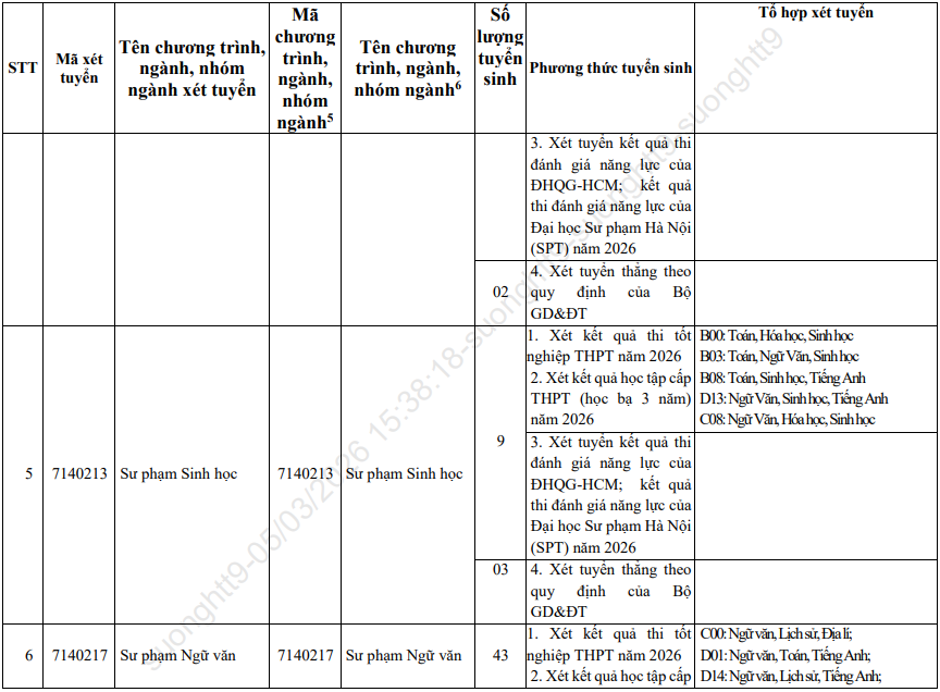 Phuong an tuyen sinh Dai hoc Quang Nam nam 2026