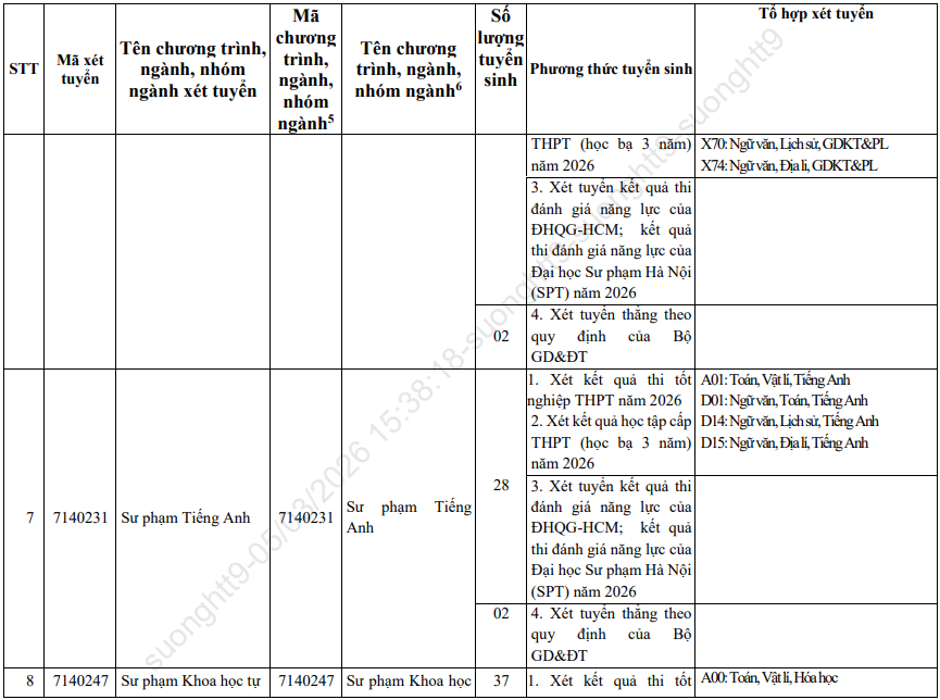 Phuong an tuyen sinh Dai hoc Quang Nam nam 2026