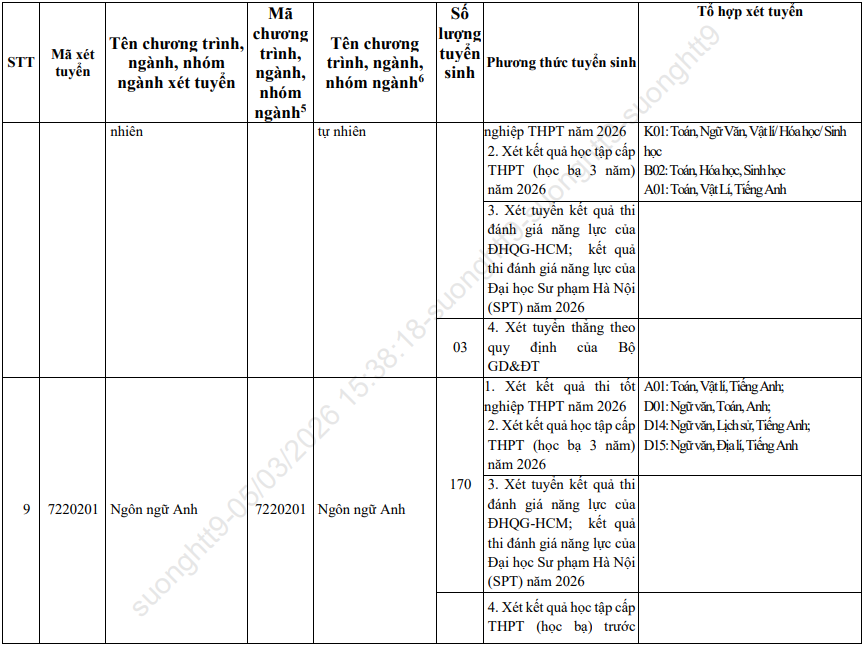 Phuong an tuyen sinh Dai hoc Quang Nam nam 2026