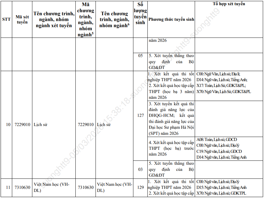 Phuong an tuyen sinh Dai hoc Quang Nam nam 2026