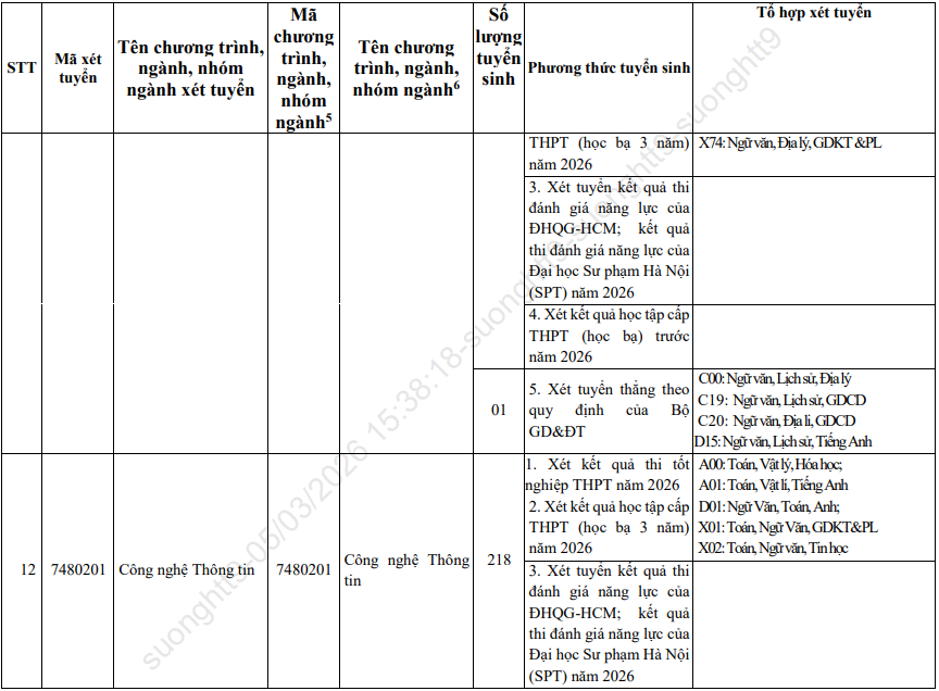 Phuong an tuyen sinh Dai hoc Quang Nam nam 2026
