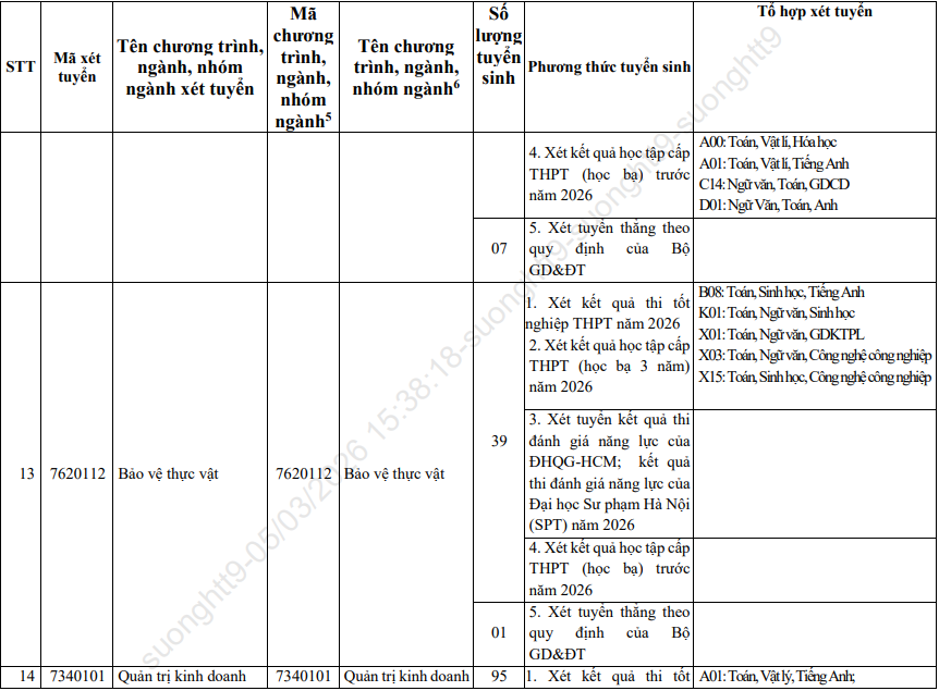 Phuong an tuyen sinh Dai hoc Quang Nam nam 2026