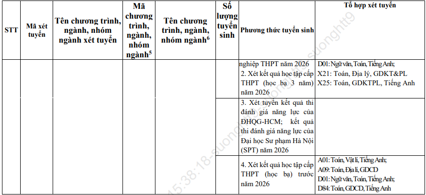 Phuong an tuyen sinh Dai hoc Quang Nam nam 2026