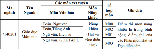 Phuong an tuyen sinh Dai hoc Quang Nam nam 2026