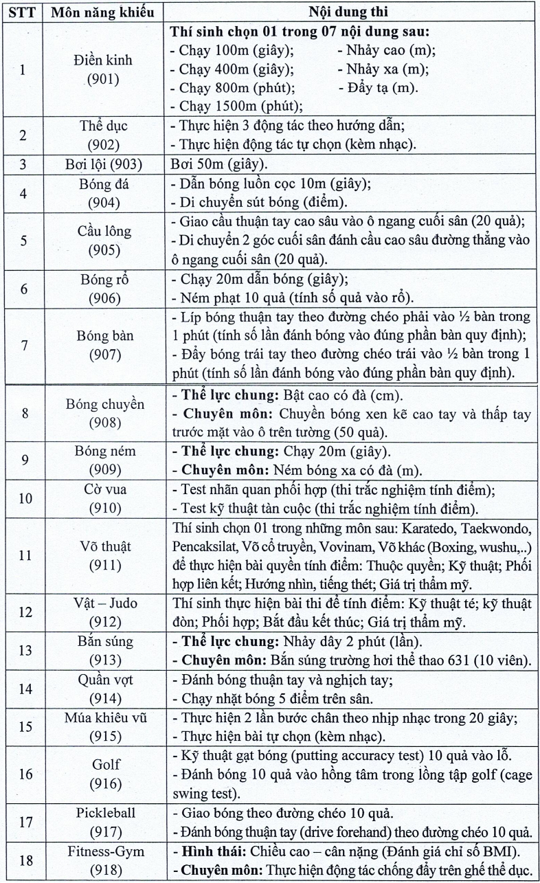 Thong tin tuyen sinh Dai hoc The duc The thao TPHCM 2026