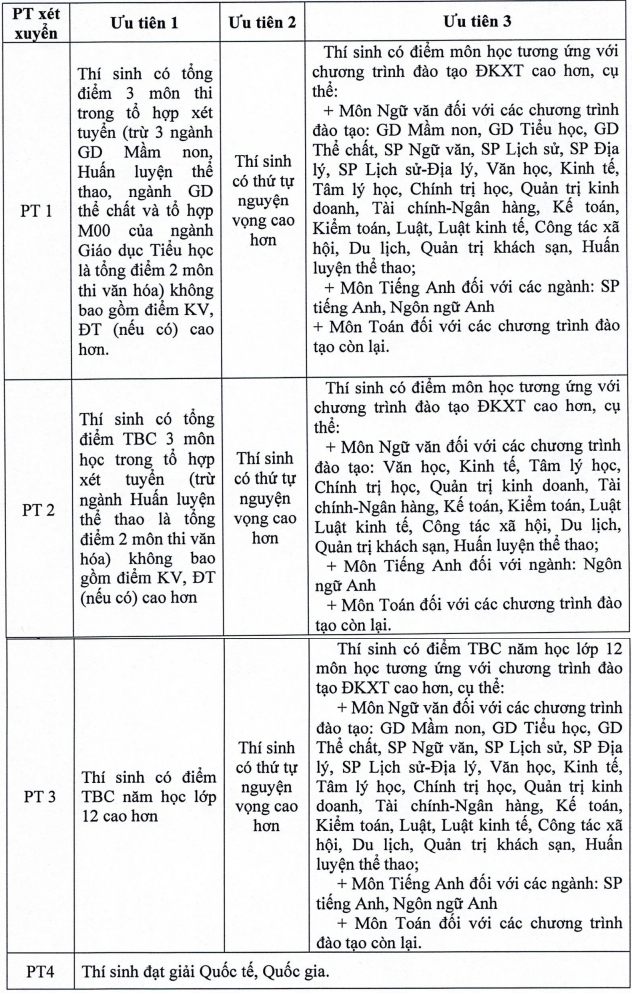 Thong tin tuyen sinh nam 2026 Dai hoc Hong Duc