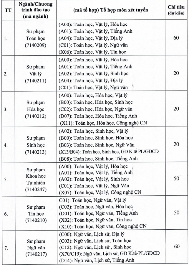 Thong tin tuyen sinh nam 2026 Dai hoc Hong Duc