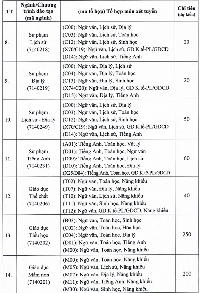 Thong tin tuyen sinh nam 2026 Dai hoc Hong Duc