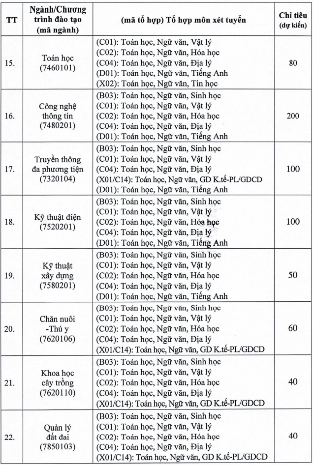 Thong tin tuyen sinh nam 2026 Dai hoc Hong Duc