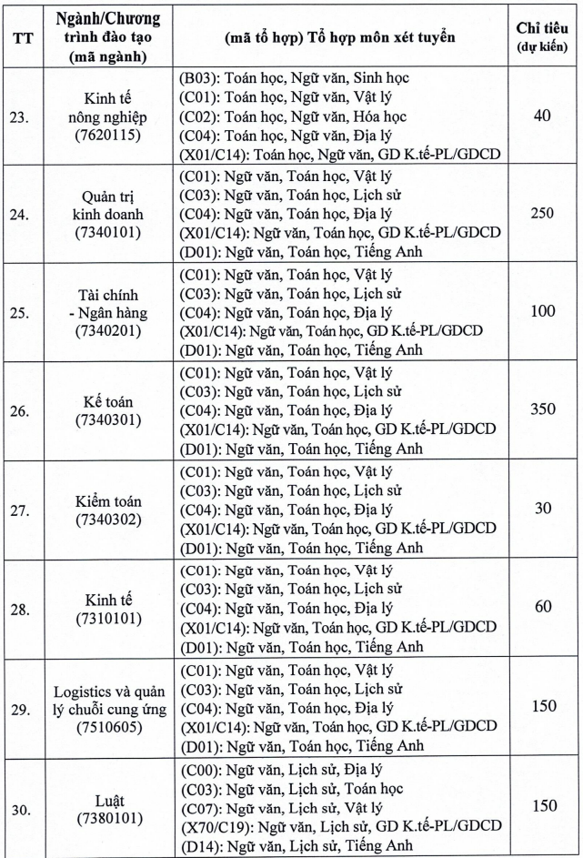 Thong tin tuyen sinh nam 2026 Dai hoc Hong Duc