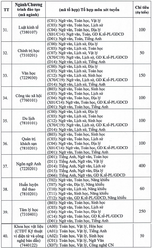 Thong tin tuyen sinh nam 2026 Dai hoc Hong Duc
