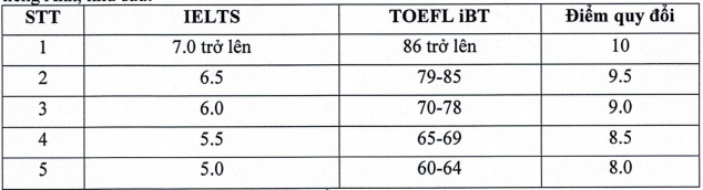 Thong tin tuyen sinh nam 2026 Dai hoc Hong Duc