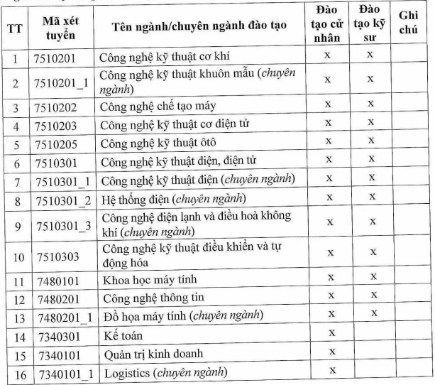Phuong an tuyen sinh nam 2026 Dai hoc Su pham Ky thuat Nam Dinh