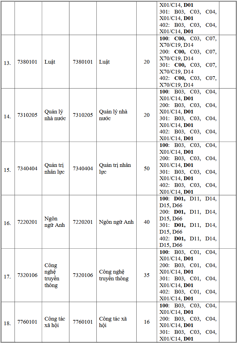 Thong tin tuyen sinh Dai hoc Van hoa, The thao va Du lich Thanh Hoa 2026