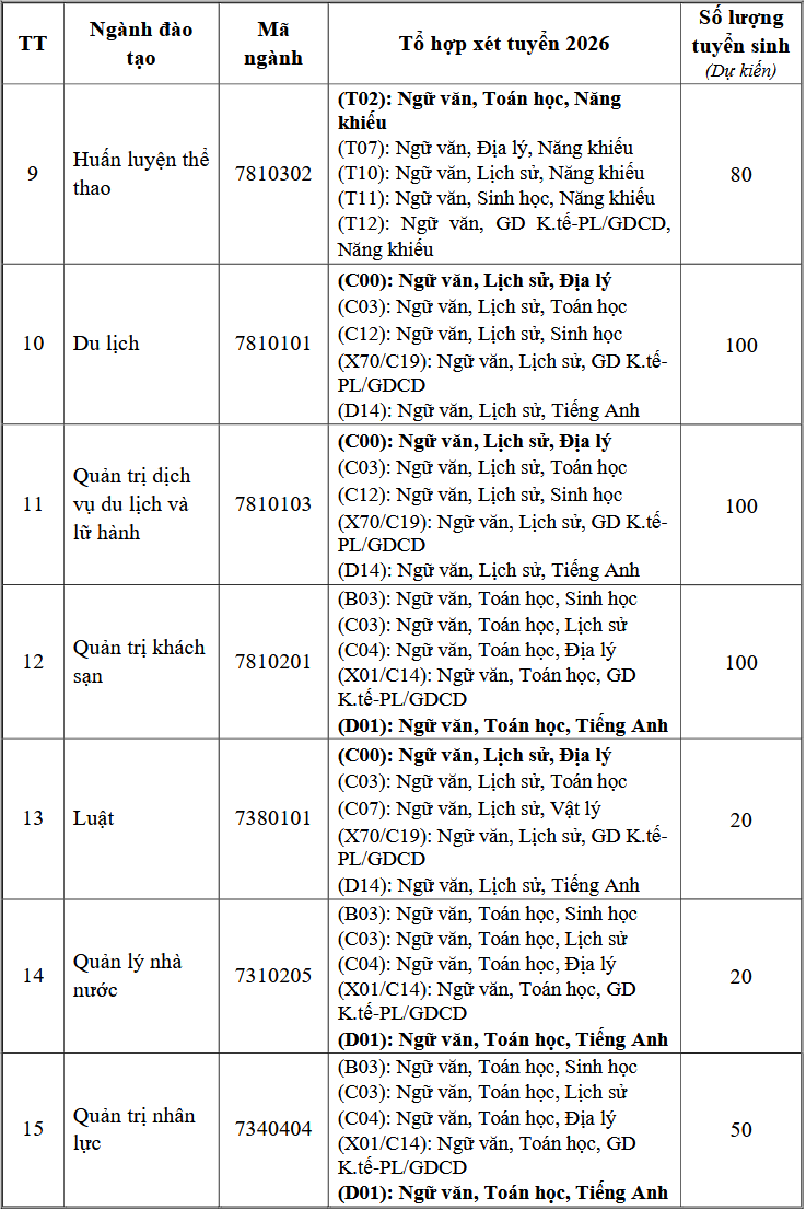 Thong tin tuyen sinh Dai hoc Van hoa, The thao va Du lich Thanh Hoa 2026