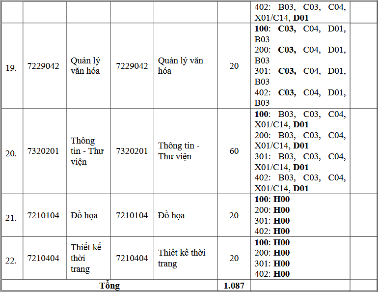 Thong tin tuyen sinh Dai hoc Van hoa, The thao va Du lich Thanh Hoa 2026
