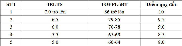 Thong tin tuyen sinh Dai hoc Van hoa, The thao va Du lich Thanh Hoa 2026