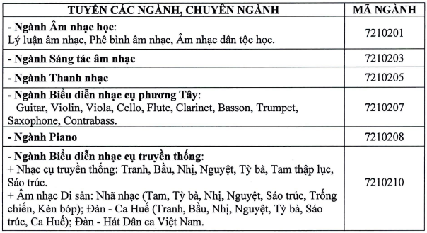 Thong tin tuyen sinh Hoc vien Am nhac Hue nam 2026