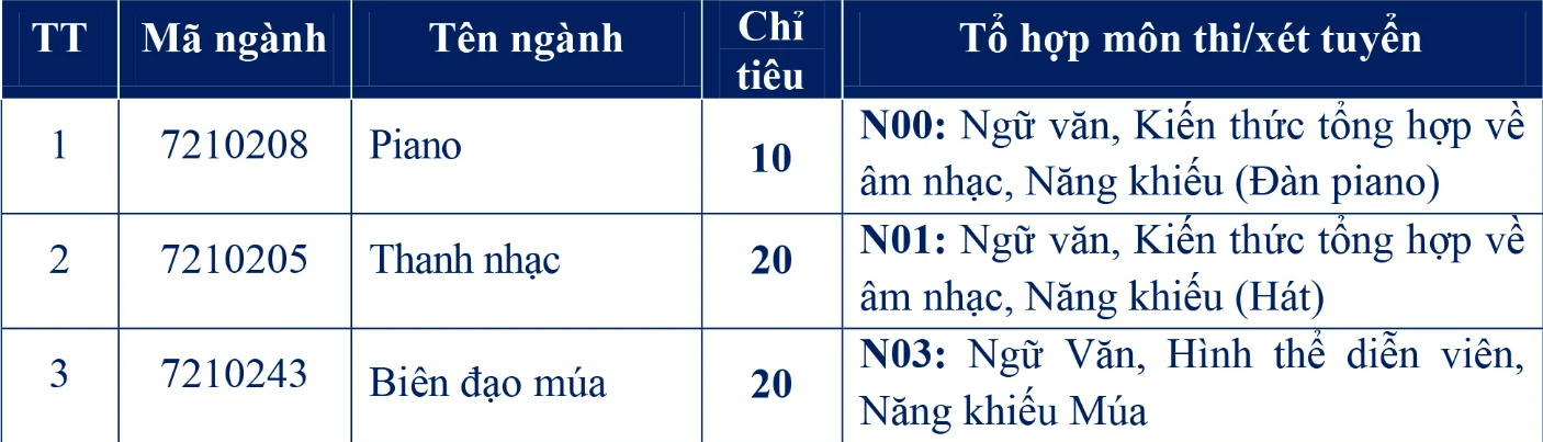 Dai hoc Nguyen Tat Thanh tuyen sinh khoi nganh nang khieu, nghe thuat 2026
