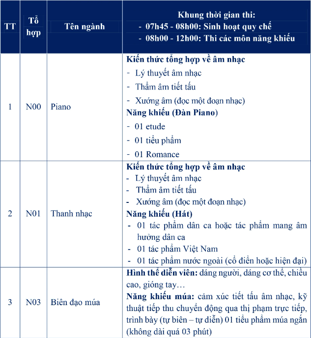 Dai hoc Nguyen Tat Thanh tuyen sinh khoi nganh nang khieu, nghe thuat 2026