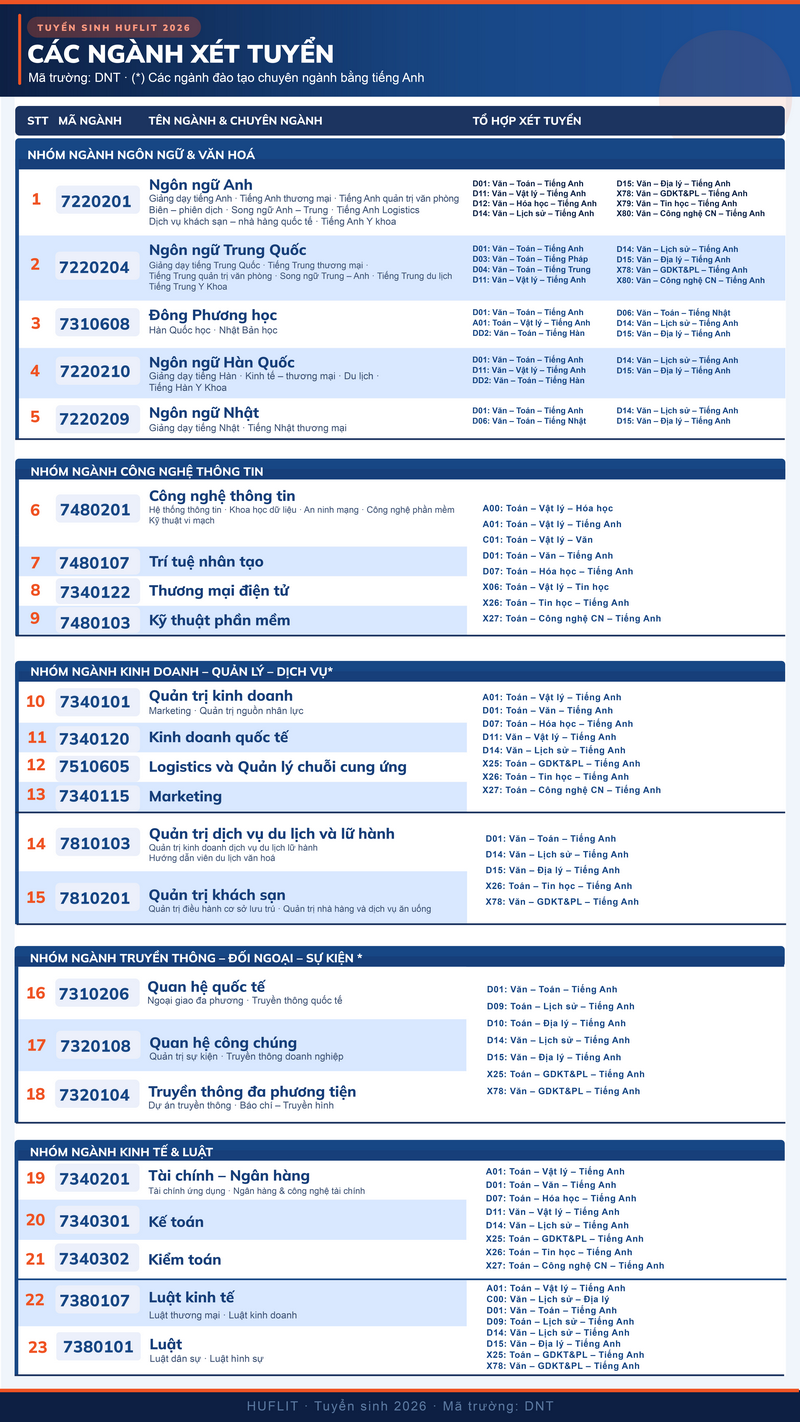 Thong tin tuyen sinh truong Dai hoc Ngoai ngu Tin hoc TPHCM 2026