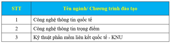 Thong tin tuyen sinh truong Dai hoc Cong nghe thong tin va Truyen thong - Dai hoc Thai Nguyen 2026
