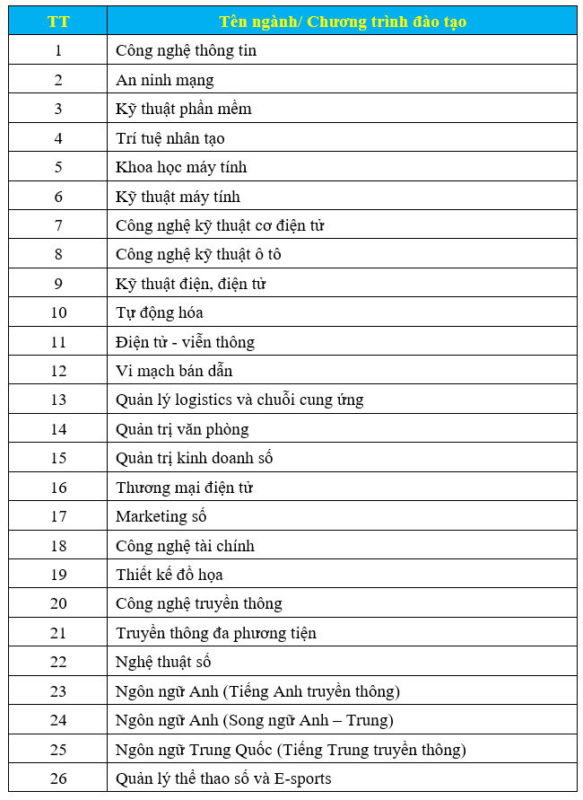 Thong tin tuyen sinh truong Dai hoc Cong nghe thong tin va Truyen thong - Dai hoc Thai Nguyen 2026