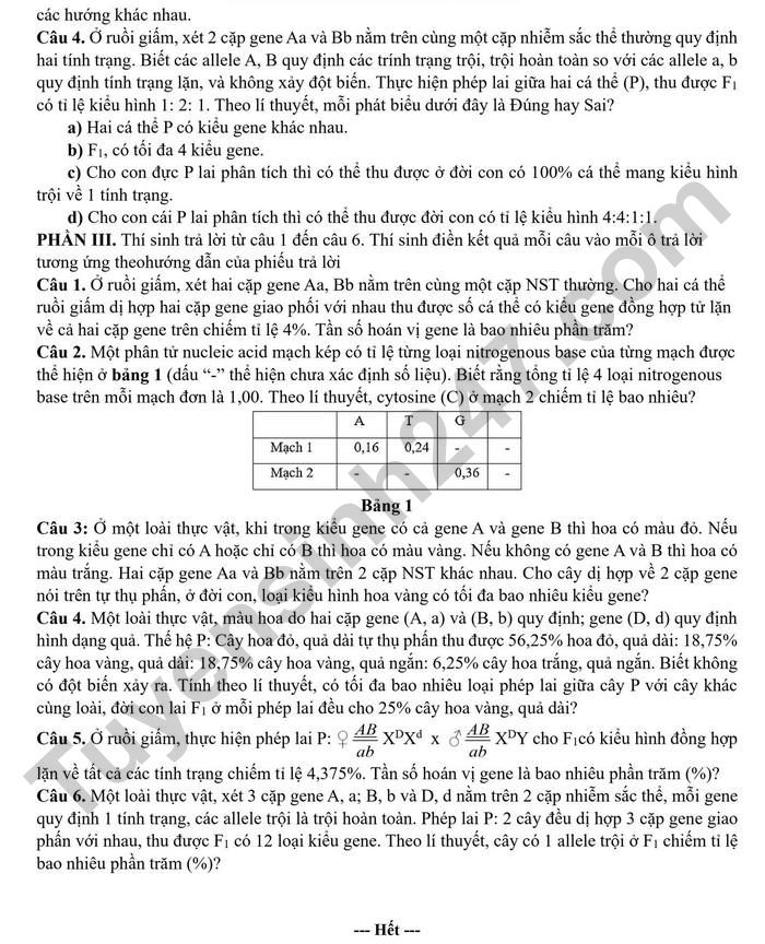 De on thi tot nghiep THPT 2026 mon Sinh - THPT Chuyen Nguyen Tat Thanh