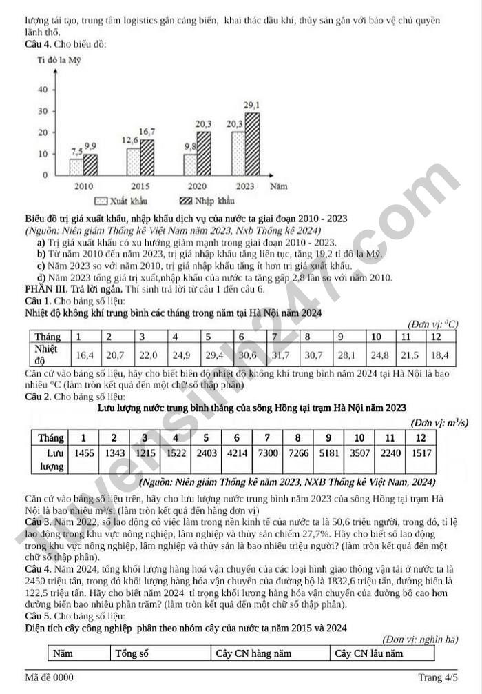 De thi thu TN THPT mon Dia 2026 - THPT Hau Loc 2