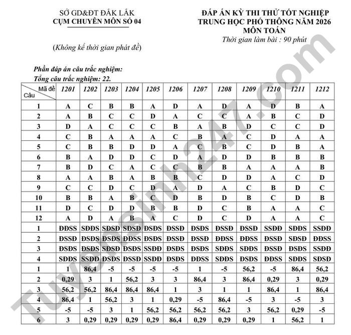 De thi thu tot nghiep THPT 2026 mon Toan - Cum chuyen mon so 4 Dak Lak (co dap an)