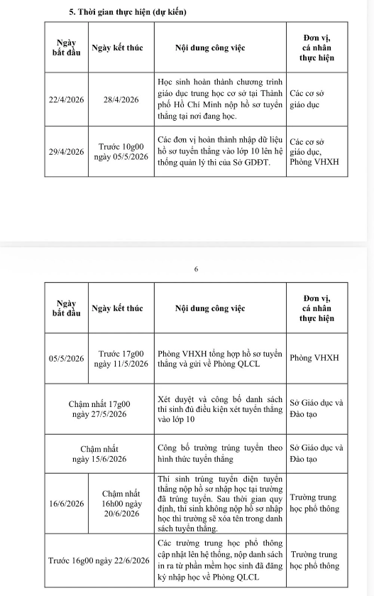 Tuyen thang lop 10 cua TP.HCM: Dieu kien tham gia, chon nguyen vong theo VNeID
