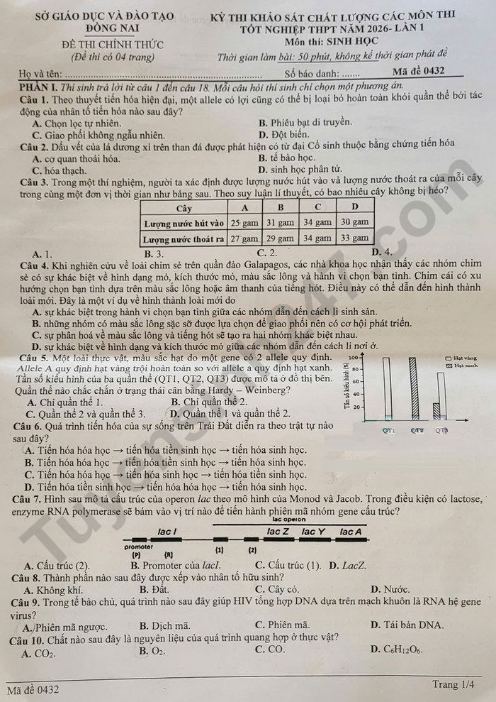 De thi thu tot nghiep THPT mon Sinh 2026 - So GD Dong Nai (lan 1)