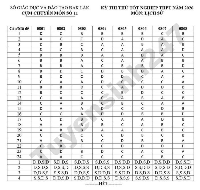 De thi thu mon Su tot nghiep THPT 2026 - Cum chuyen mon 11 Dak Lak (co dap an)
