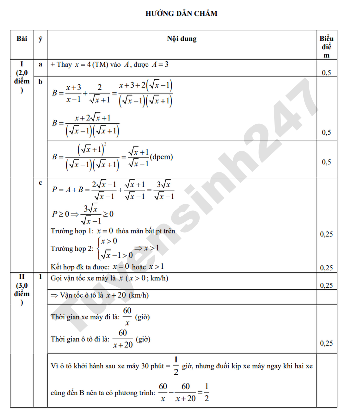De thi hoc ki 2 mon Toan 9 THCS Nguyen Du 2026 - co dap an