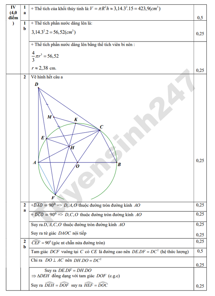 De thi hoc ki 2 mon Toan 9 THCS Nguyen Du 2026 - co dap an