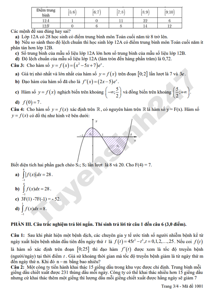 De thi thu tot nghiep THPT mon Toan 2026 - Cum truong THPT Hung Yen